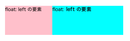 floatで横並びレイアウトを作った図