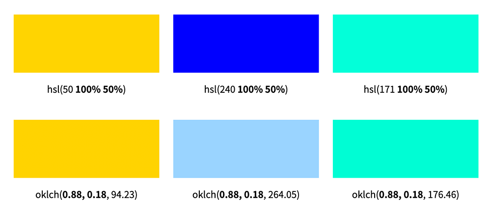 HSLとOKLCHで彩度・明度または輝度を揃えた色を比較